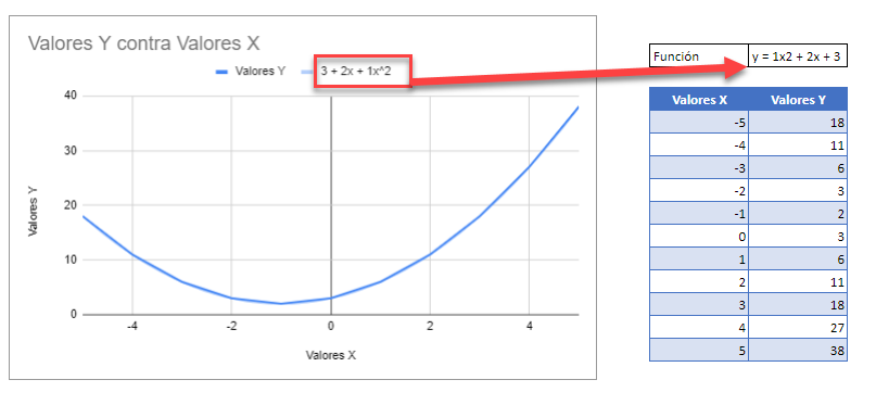 Gráfico Final con Muestra de Ecuación en Google Sheets