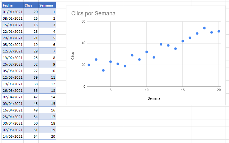 Gráfico Final con Serie de Valores X Actualizada en Google Sheets