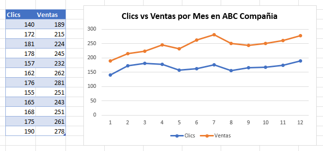 Gráfico Final con Varias Líneas en Excel