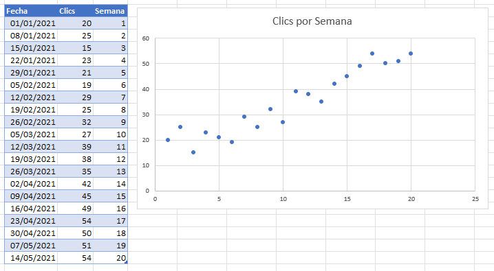 Gráfico Final con la Serie de Valores X Actualizada en Excel