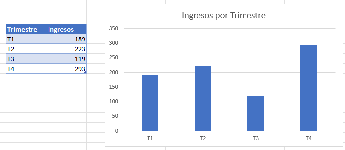 Gráfico Inicial Cambiar Ancho de Barras