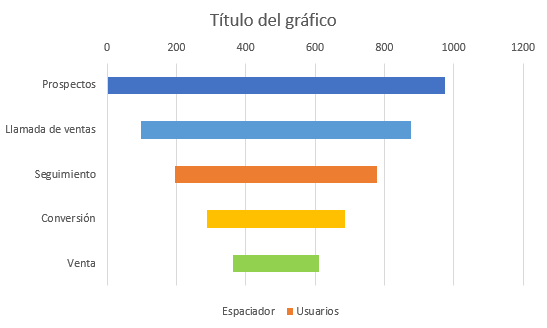 Gráfico con Colores Personalizados