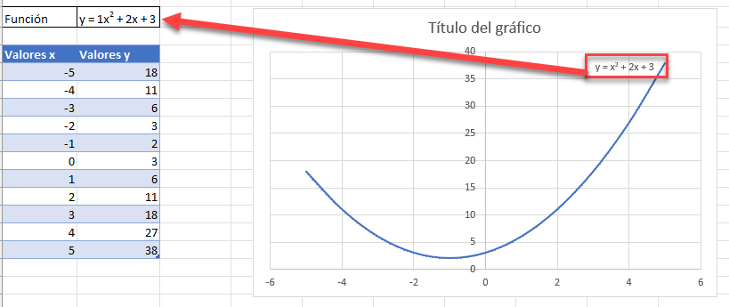 Gráfico con Muestra de  Ecuación