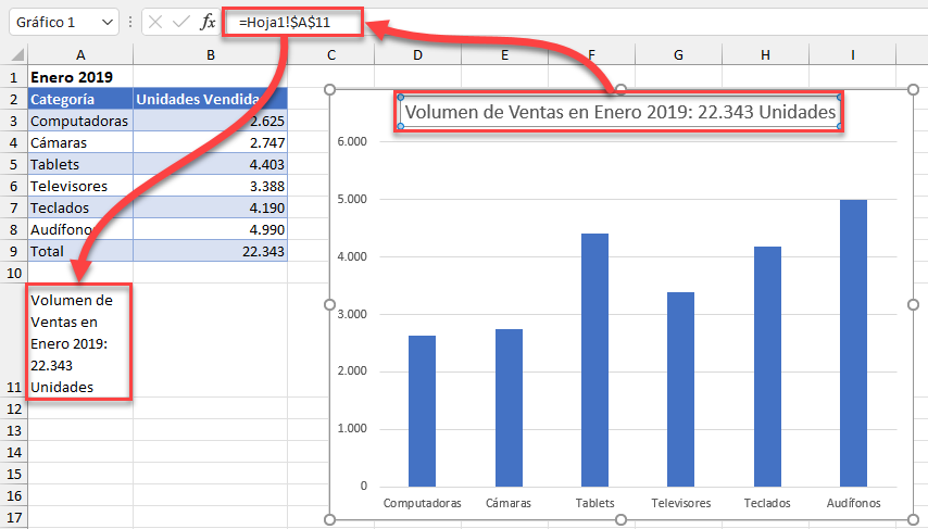 Gráfico con Título Dinámico en Excel