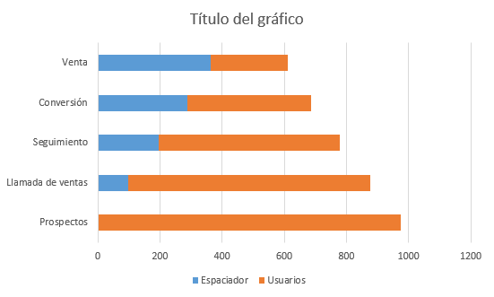 Gráfico de Barras Apiladas