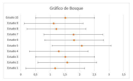 Gráfico de Bosque Final en Excel