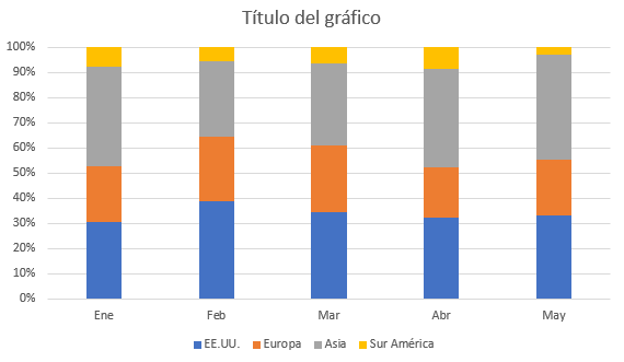 Gráfico de Columnas 100% Apiladas