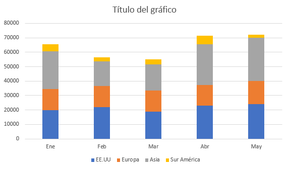 Gráfico de Columnas Apiladas