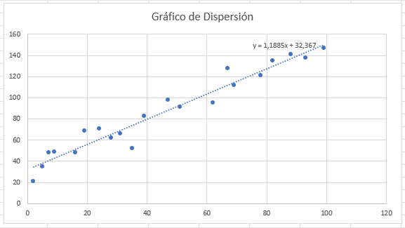 Gráfico de Dispersión con Línea de Tendencia