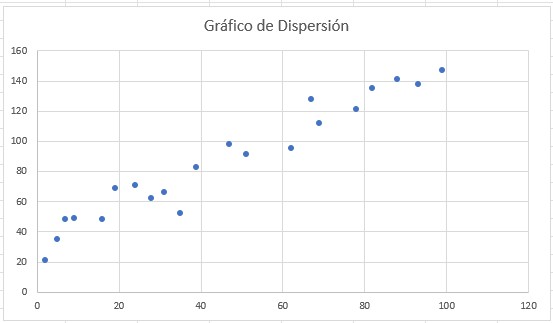 Gráfico de Dispersión