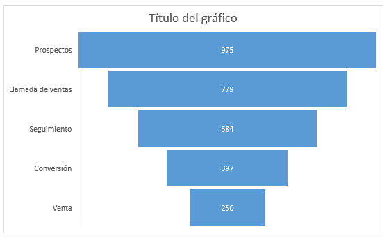 Gráfico de Embudo Automático Excel 2019 y Posterior