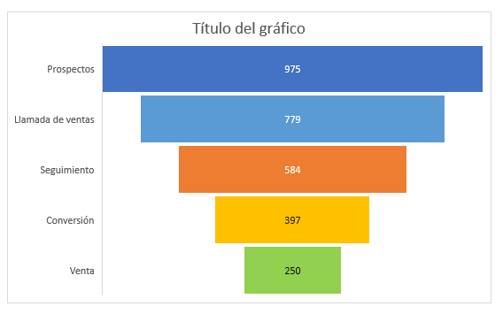 Gráfico de Embudo Colores Personalizados