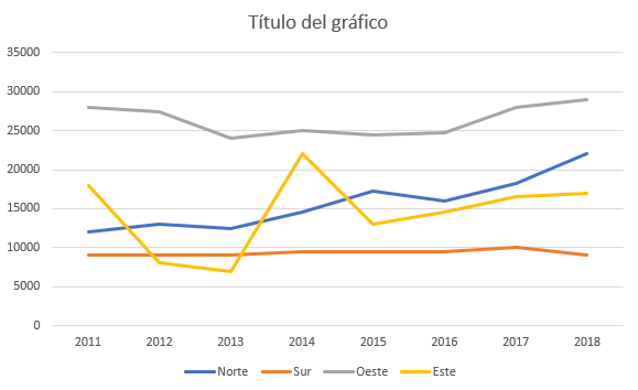 Gráfico de Líneas