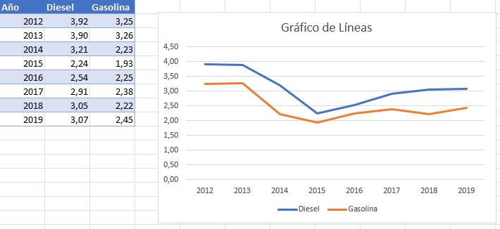 Gráfico de Líneas Series Separadas