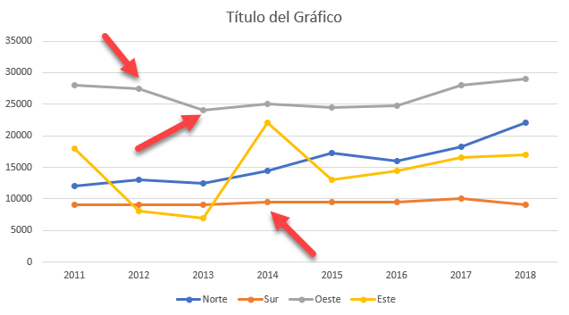 Gráfico de Líneas con Marcadores