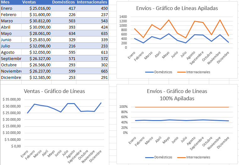 Gráfico de Líneas en Excel