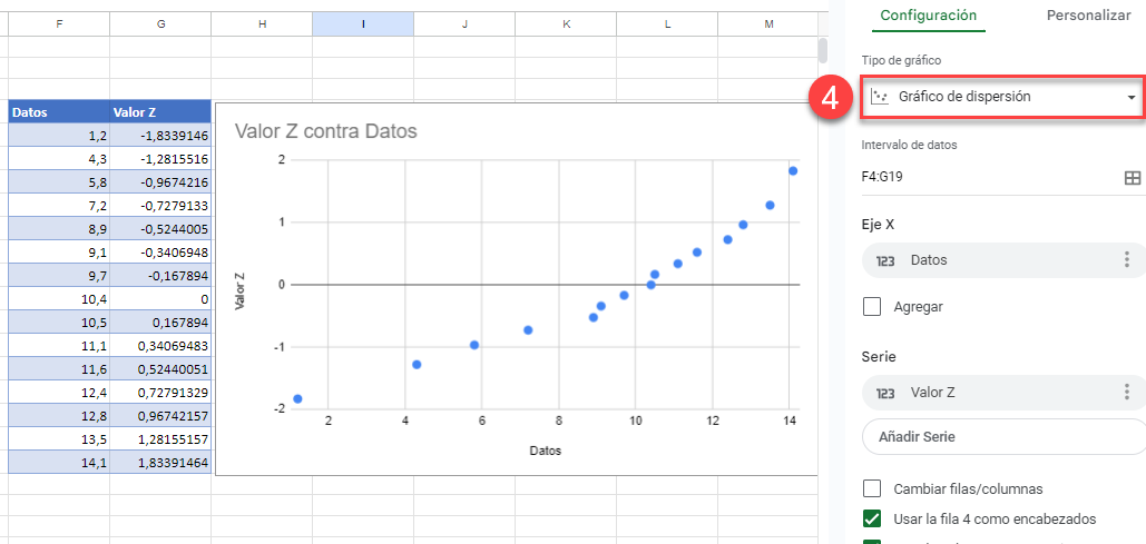 Gráfico de Probabilidad Normal en Google Sheets