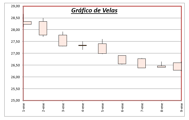 Gráfico de Velas en Excel