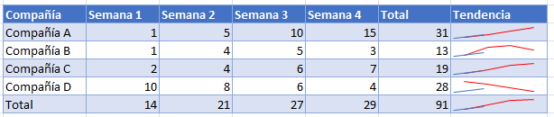 Gráfico en Celda