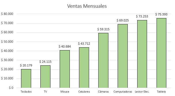 Gráficos Insertado desde Plantilla