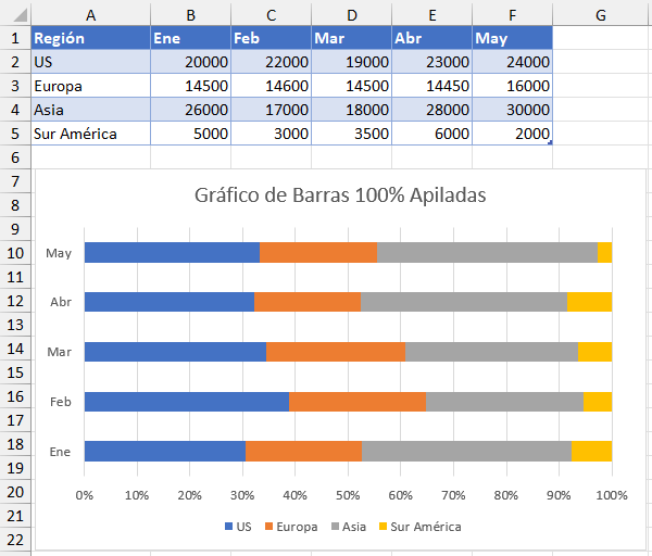 Gráficos de Barras 100% Apiladas