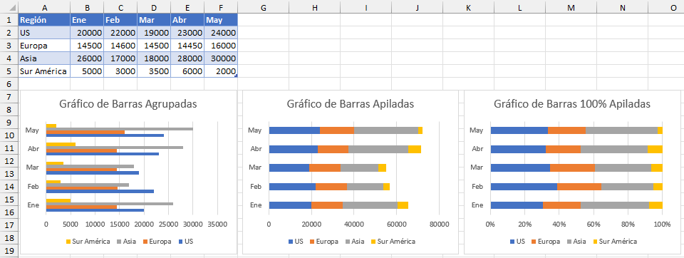 Gráficos de Barras Agrupadas Apiladas en Excel