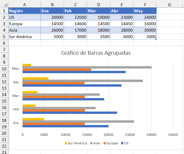 Gráficos de Barras Agrupadas