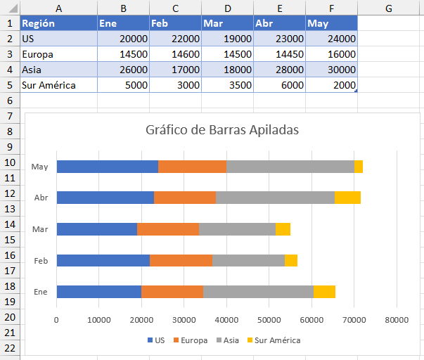 Gráficos de Barras Apiladas