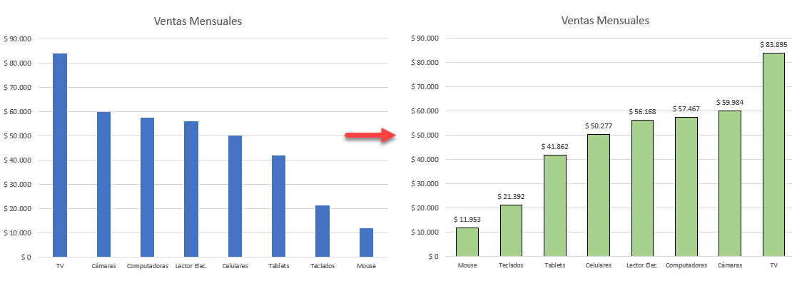 Gráficos de Columnas Agrupadas