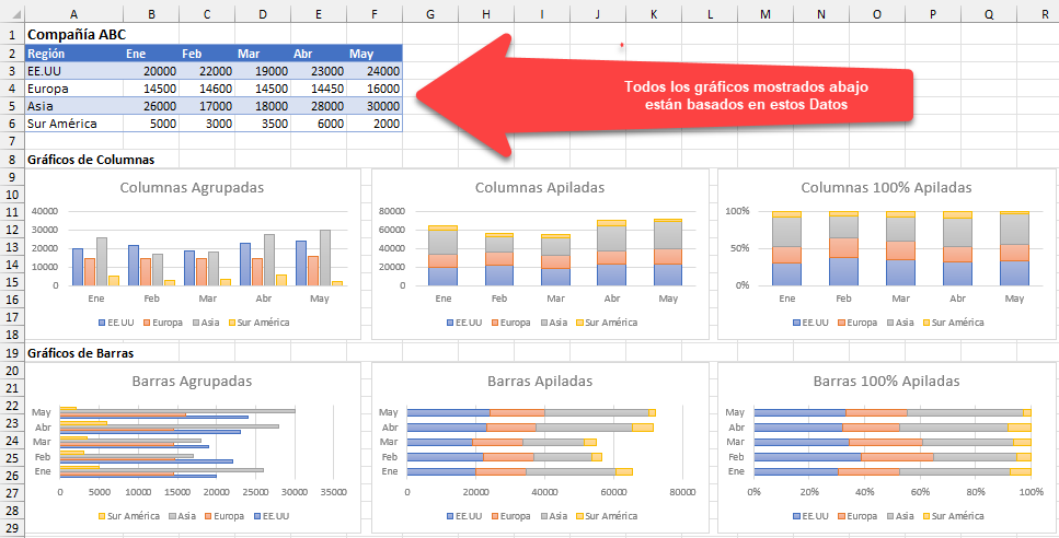 Gráficos de Columnas en Excel