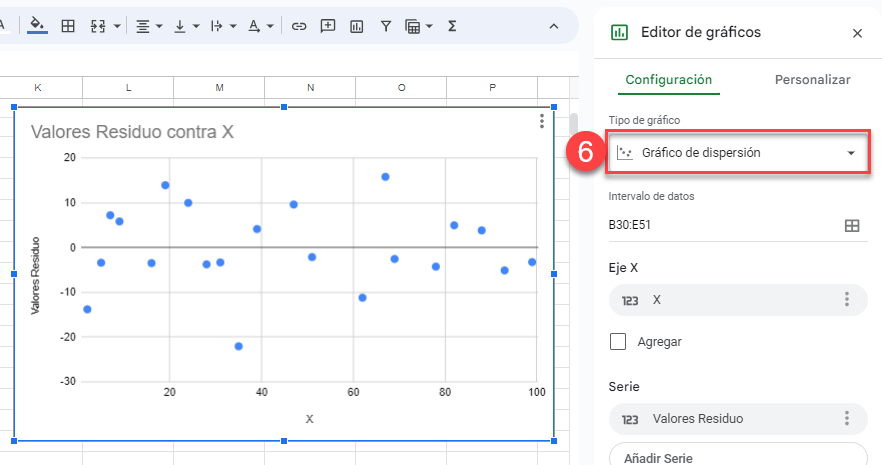 Gráfico Final de Valores Residuales de Google Sheets