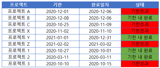 If구문 예제결과