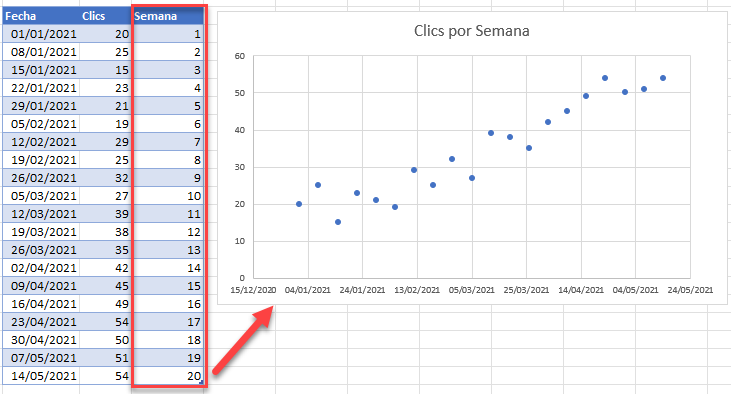 Insertar Columna de Num de Semana