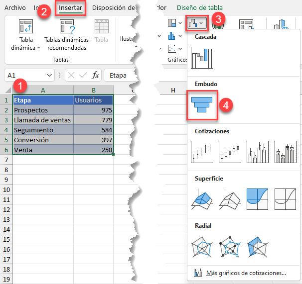 Insertar Gráfico de Embudo desde Cinta de Opciones