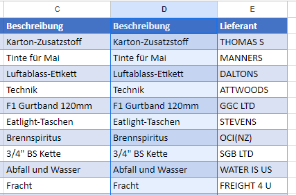 Kopierte Spalte in Google Sheets eingefuegt