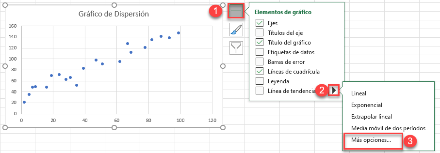 Línea de Tendencia Más Opciones