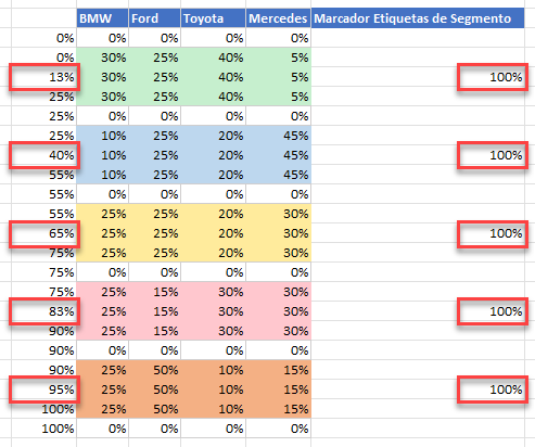 Marcador de Etiquetas de Segmento