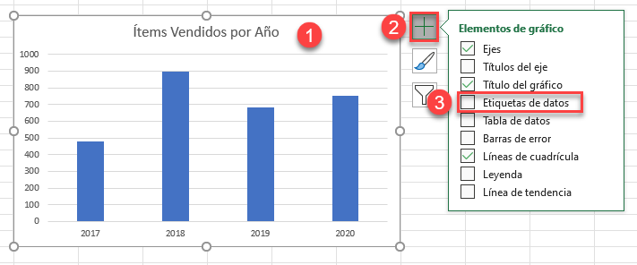 Marcar Etiqueta de Datos