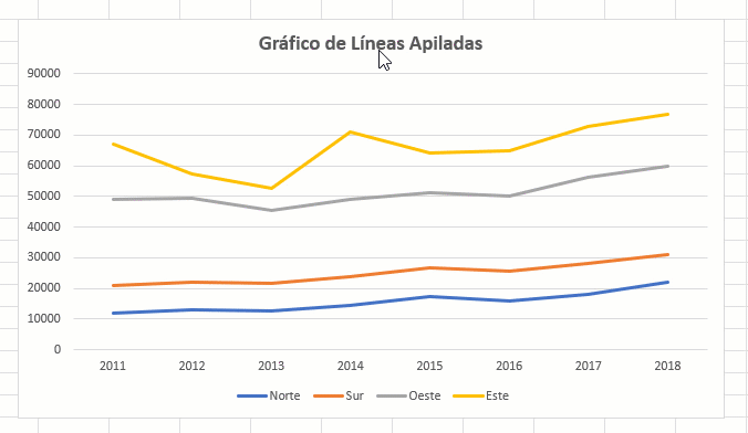 Mover Objetos Individuales del Gráfico