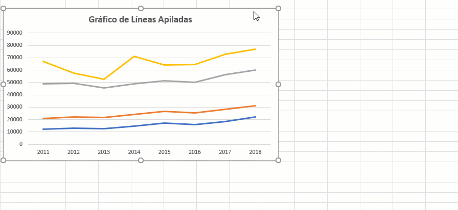 Personalizar Elementos de Gráfico