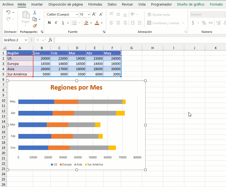 Personalizar Elementos del Gráfico