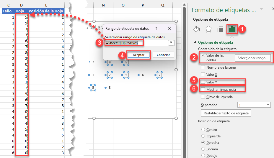 Personalizar las Etiquetas de Datos Paso2