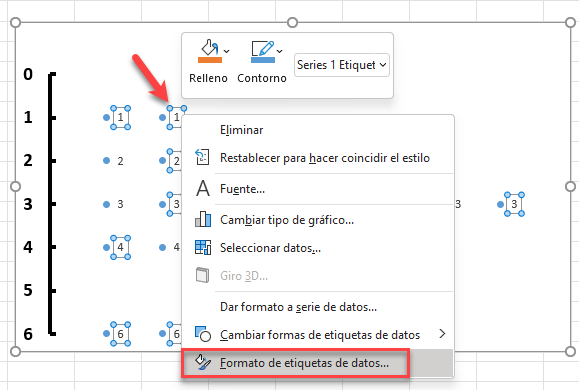 Personalizar las Etiquetas de Datos