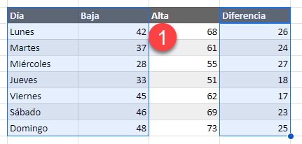 Resaltar Columnas Día Baja Diferencia