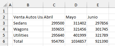 Resultado Borrar Formato de Rango de Datos