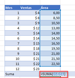 Suma de Áreas Individuales
