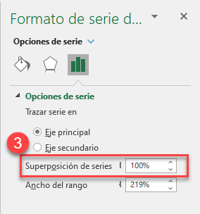 Superposición de Series en 100%