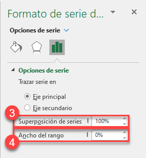 Superposición de Series y Ancho del Rango