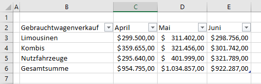 Tabellenformatierung in Excel entfernen