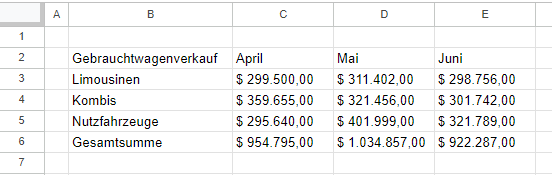 Tabellenformatierung in Google Sheets entfernt